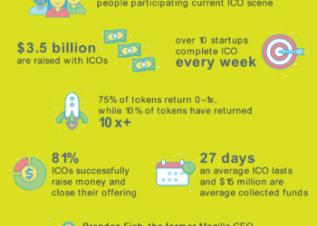 State of ICO (Infographic)